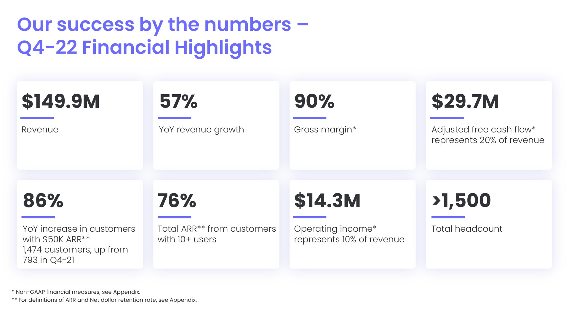 our success by the numbers financial highlights | monday.com