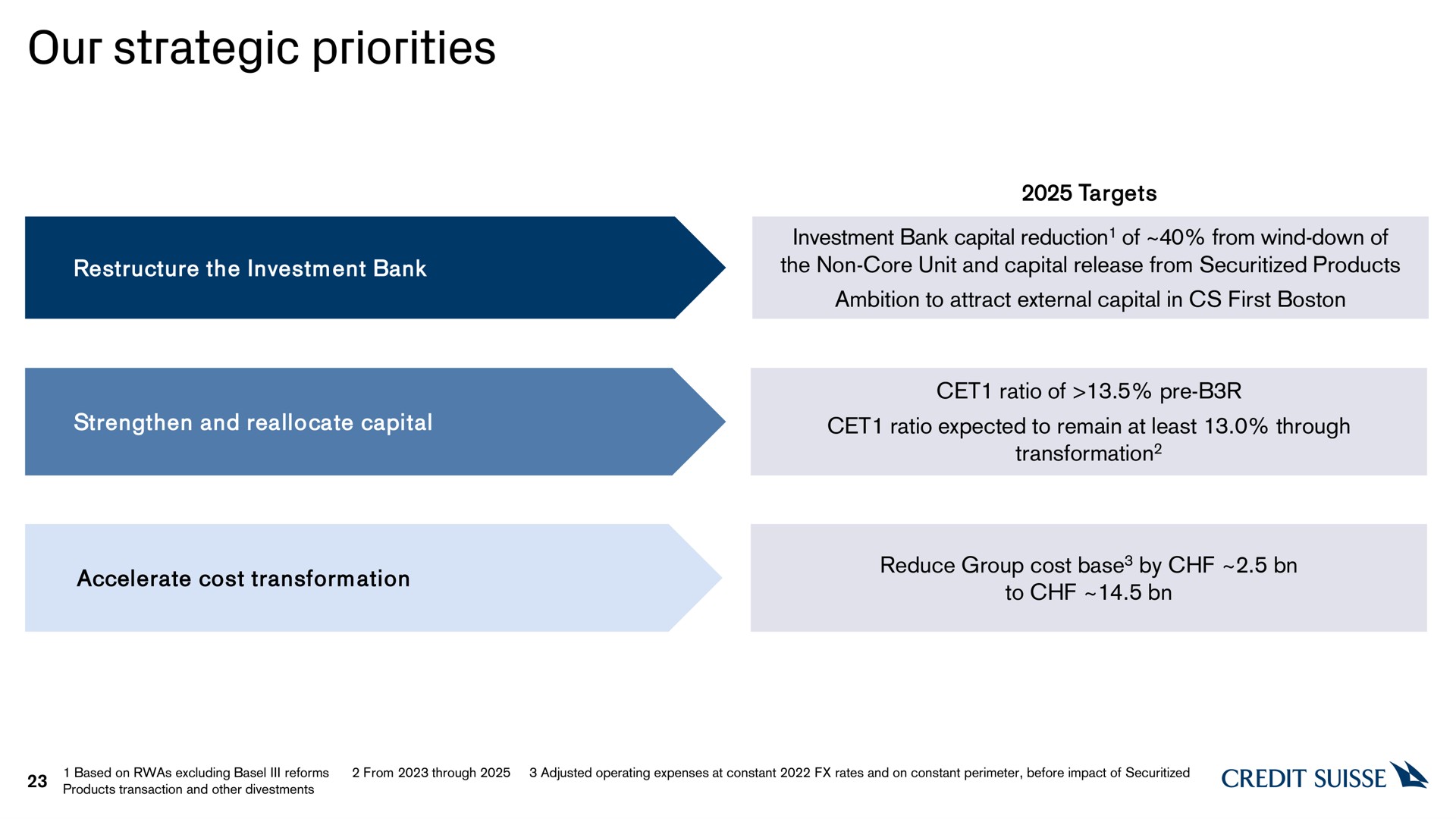 our strategic priorities | Credit Suisse