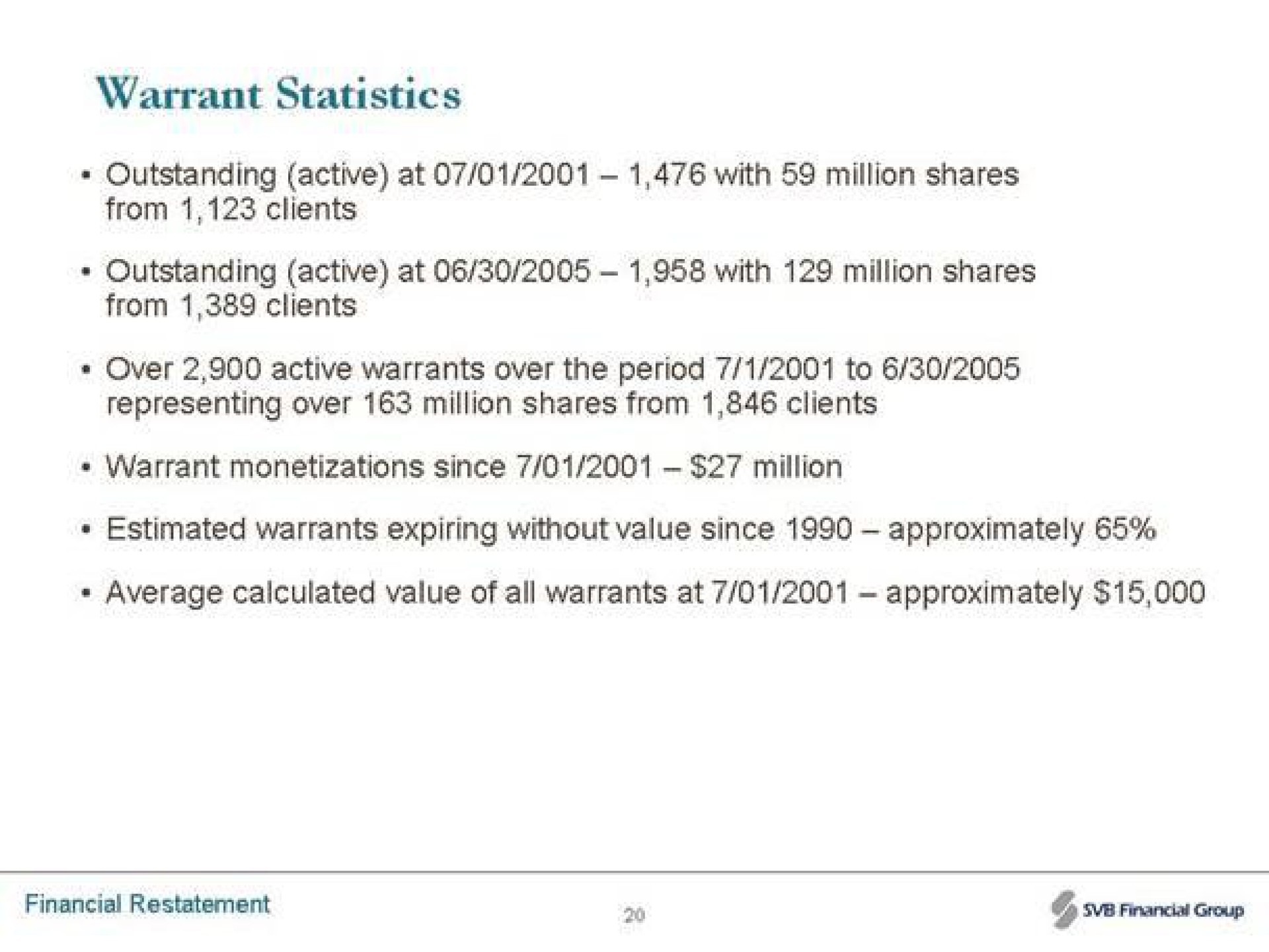 warrant statistics | Silicon Valley Bank