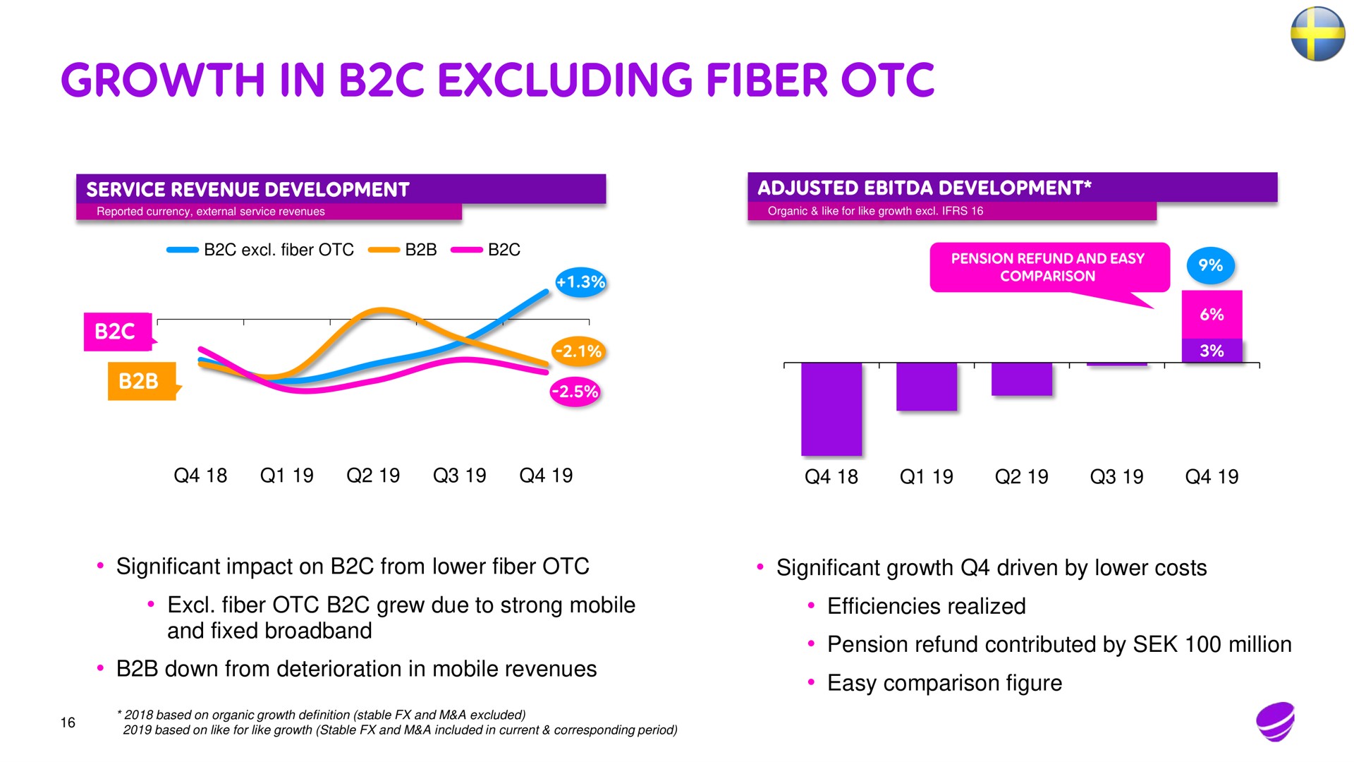 growth in excluding fiber | Telia Company
