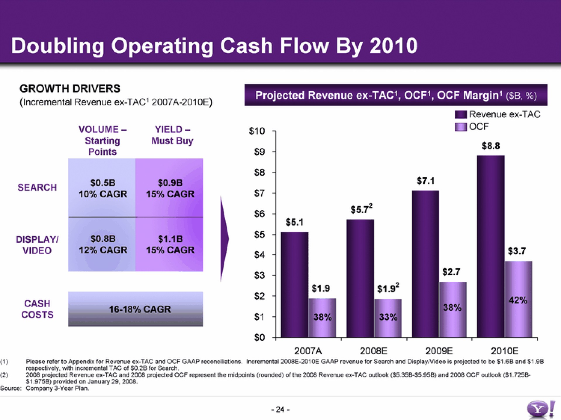 doubling operating cash flow by | Yahoo