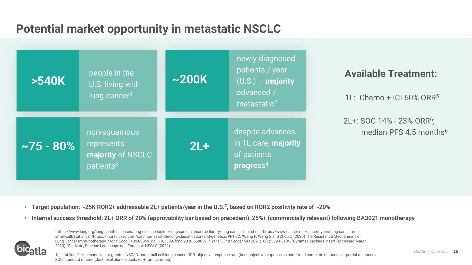 potential market opportunity in metastatic people the ess available treatment | BioAtla