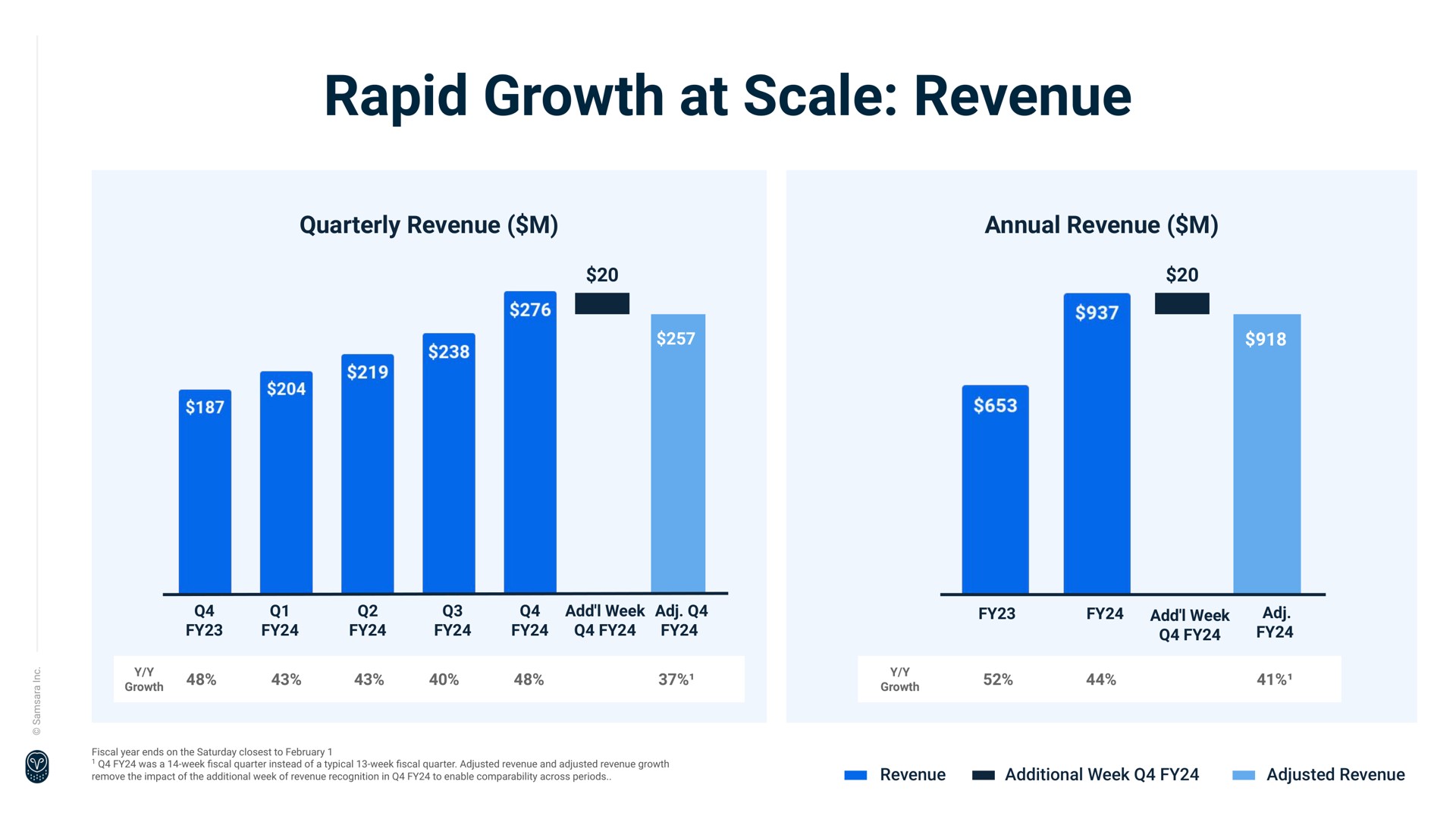 rapid growth at scale revenue | Samsara