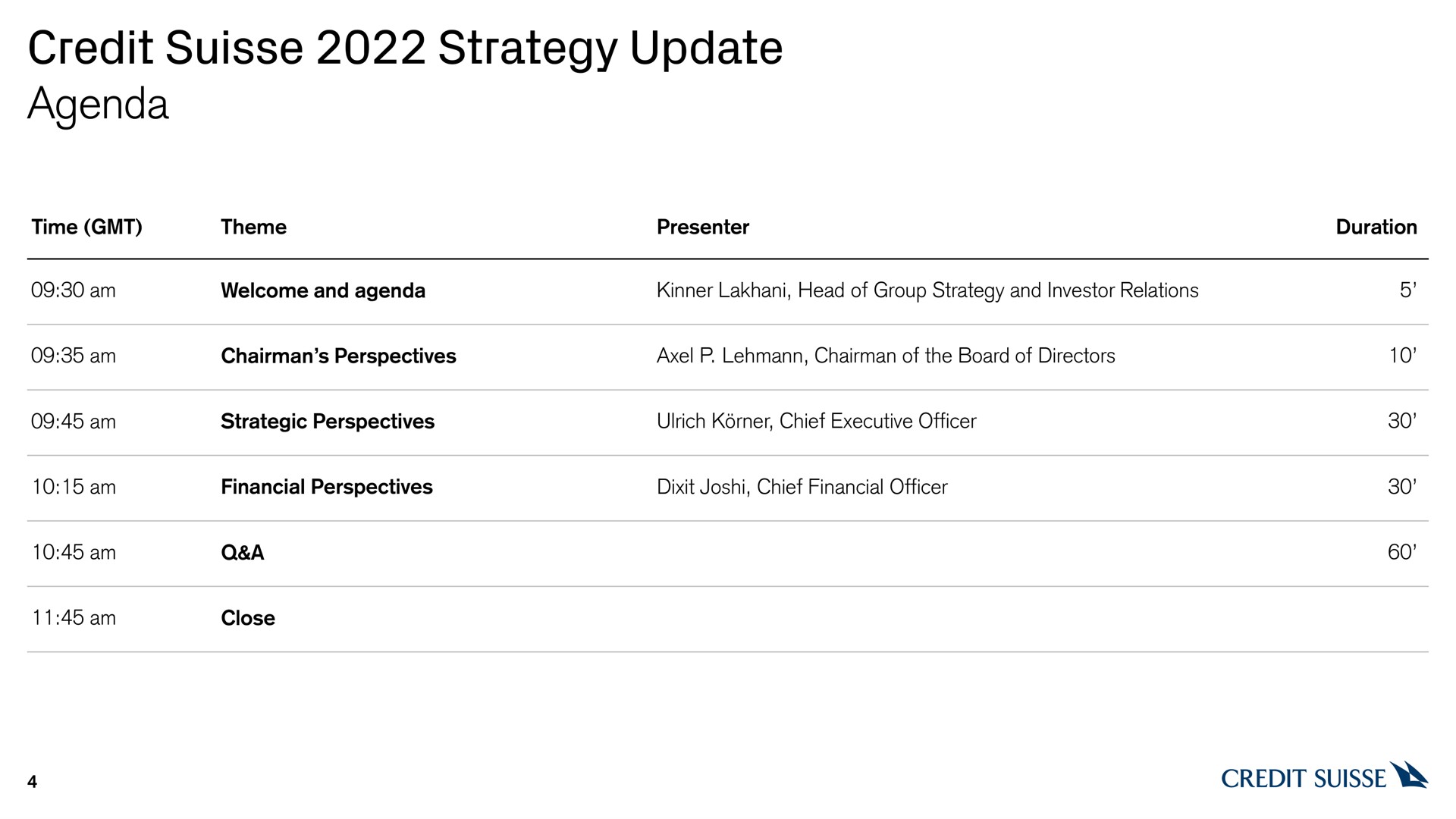 credit strategy update agenda | Credit Suisse