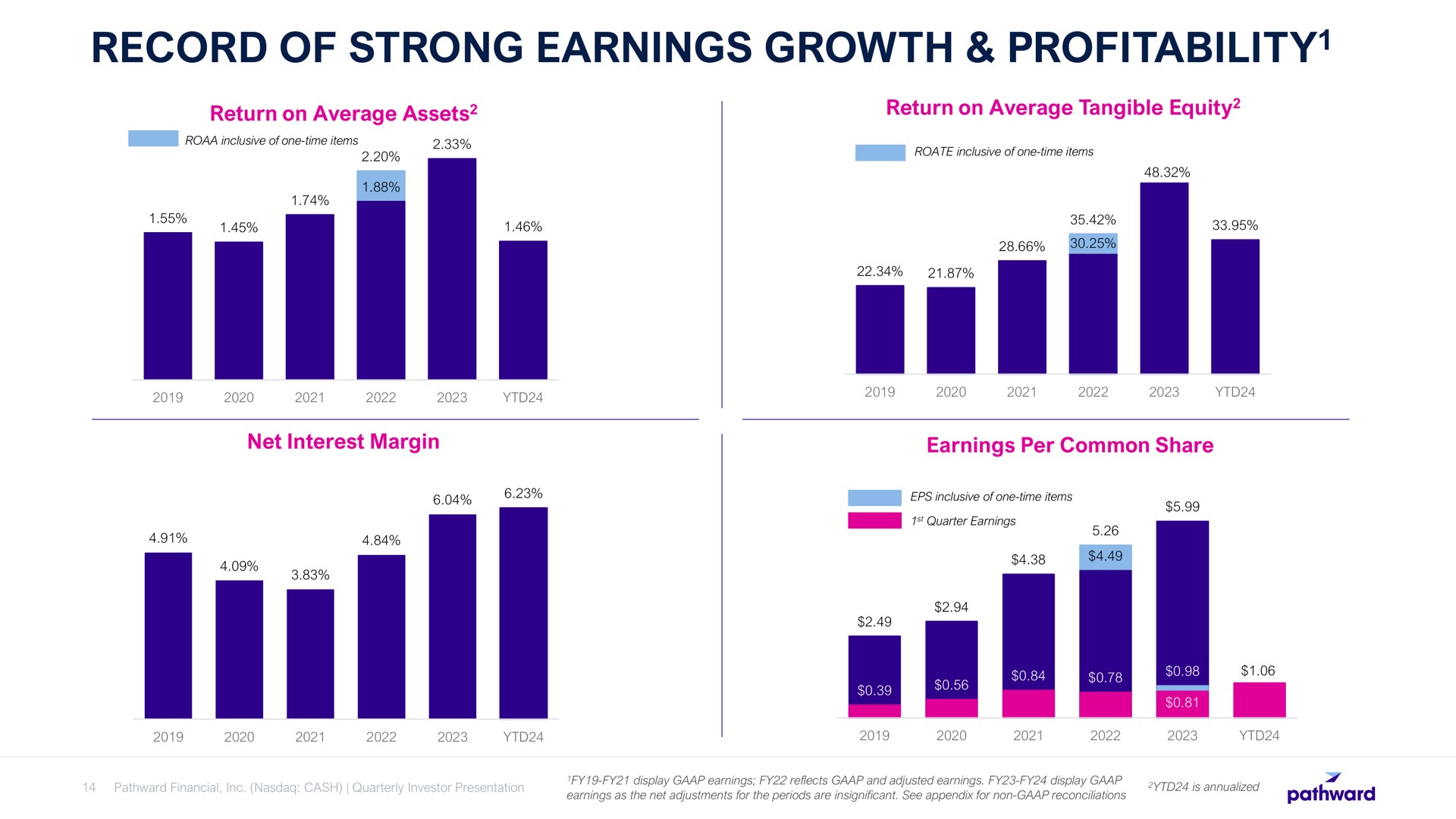 record of strong earnings growth profitability profitability | Pathward Financial