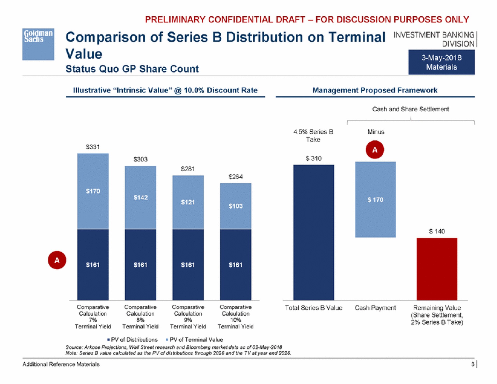 comparison of series distribution on terminal yss | Goldman Sachs
