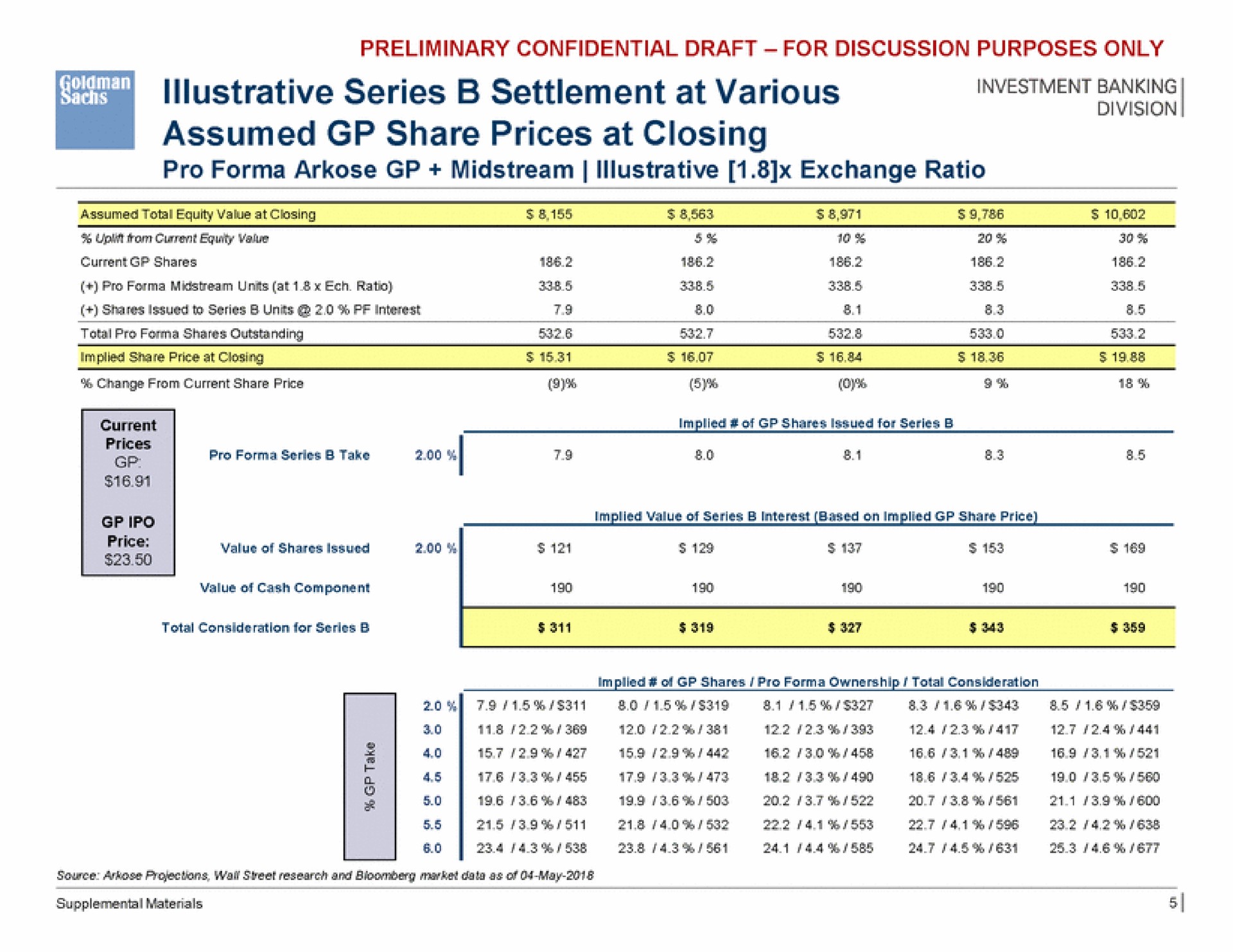 illustrative series settlement at various assumed share prices at closing | Goldman Sachs