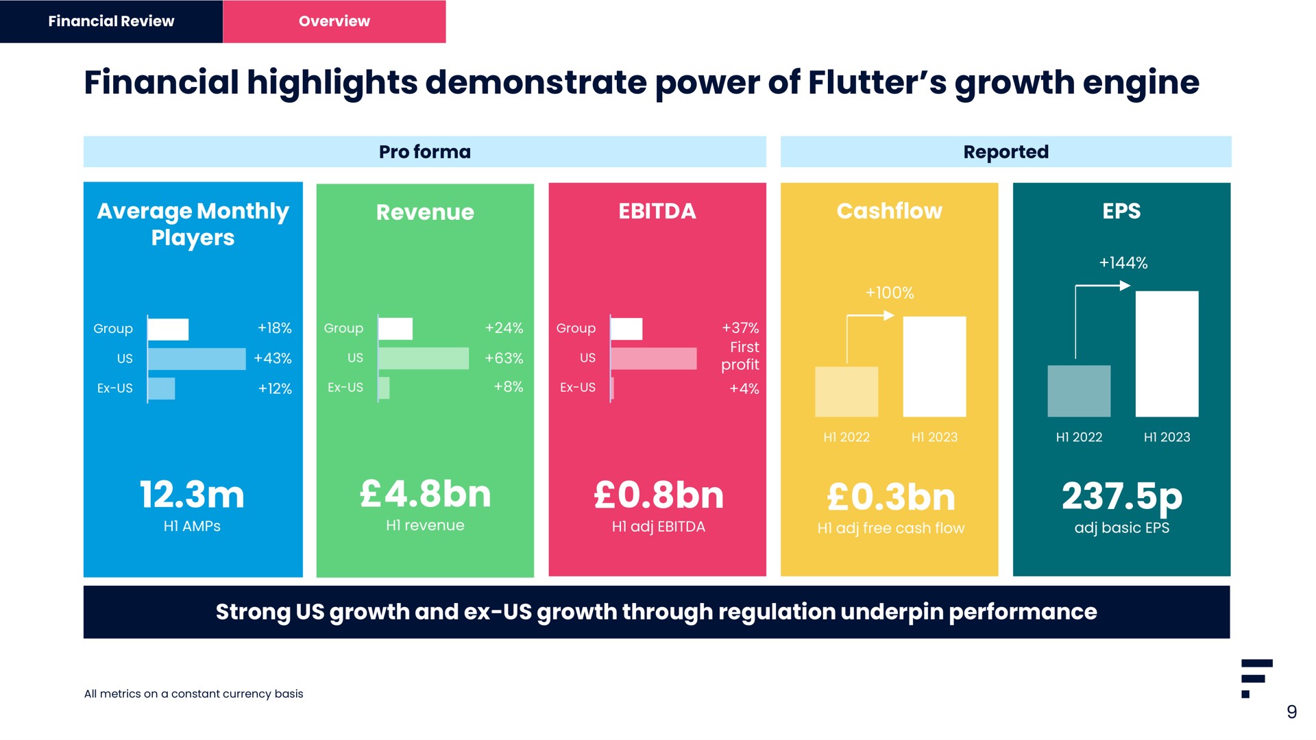 financial highlights demonstrate power of flutter growth engine plan | Flutter