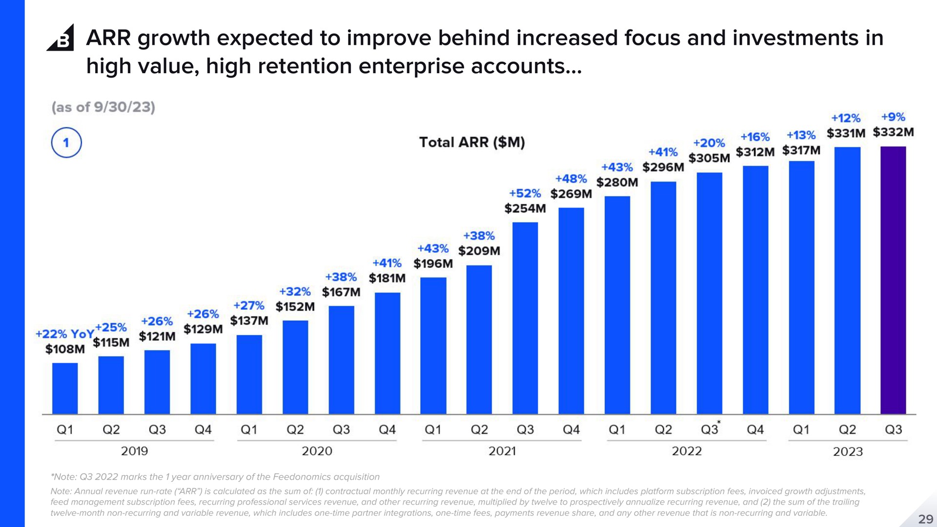 growth expected to improve behind increased focus and investments in high value high retention enterprise accounts | BigCommerce