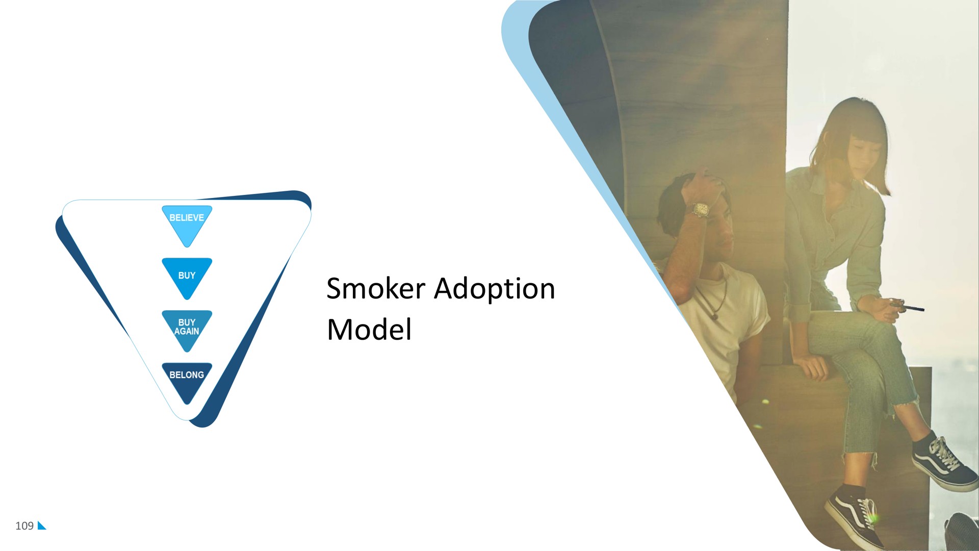 smoker adoption model | Imperial Brands