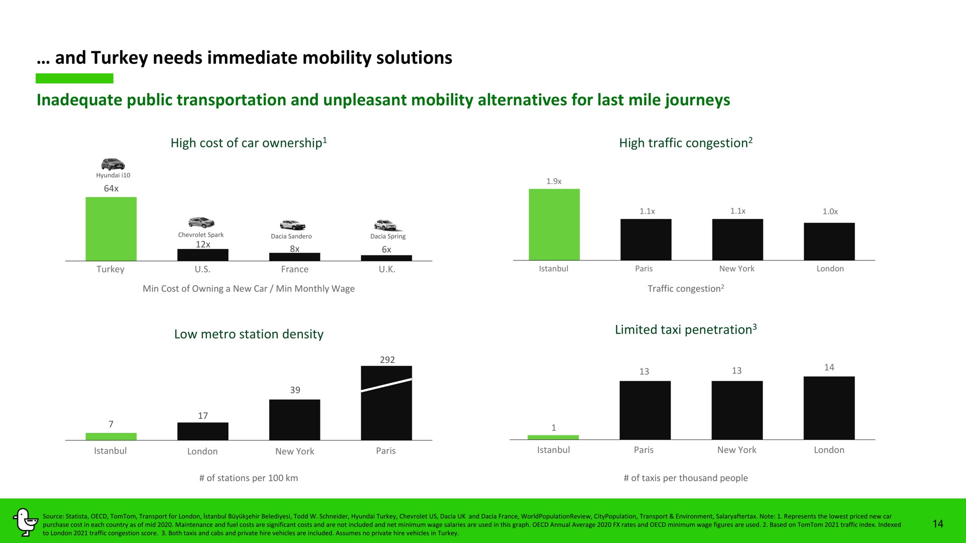 and turkey needs immediate mobility solutions inadequate public transportation and unpleasant mobility alternatives for last mile journeys | Marti