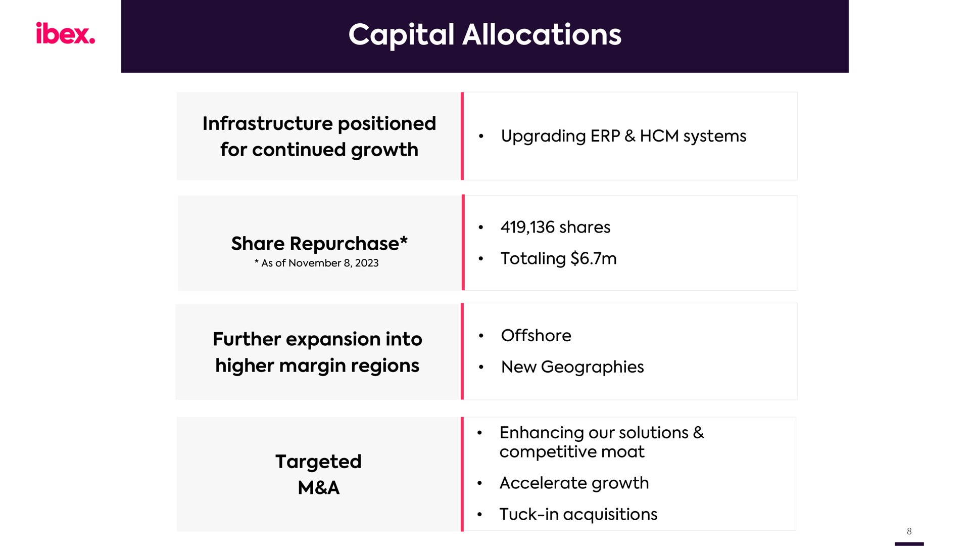 capital allocations ibex | IBEX