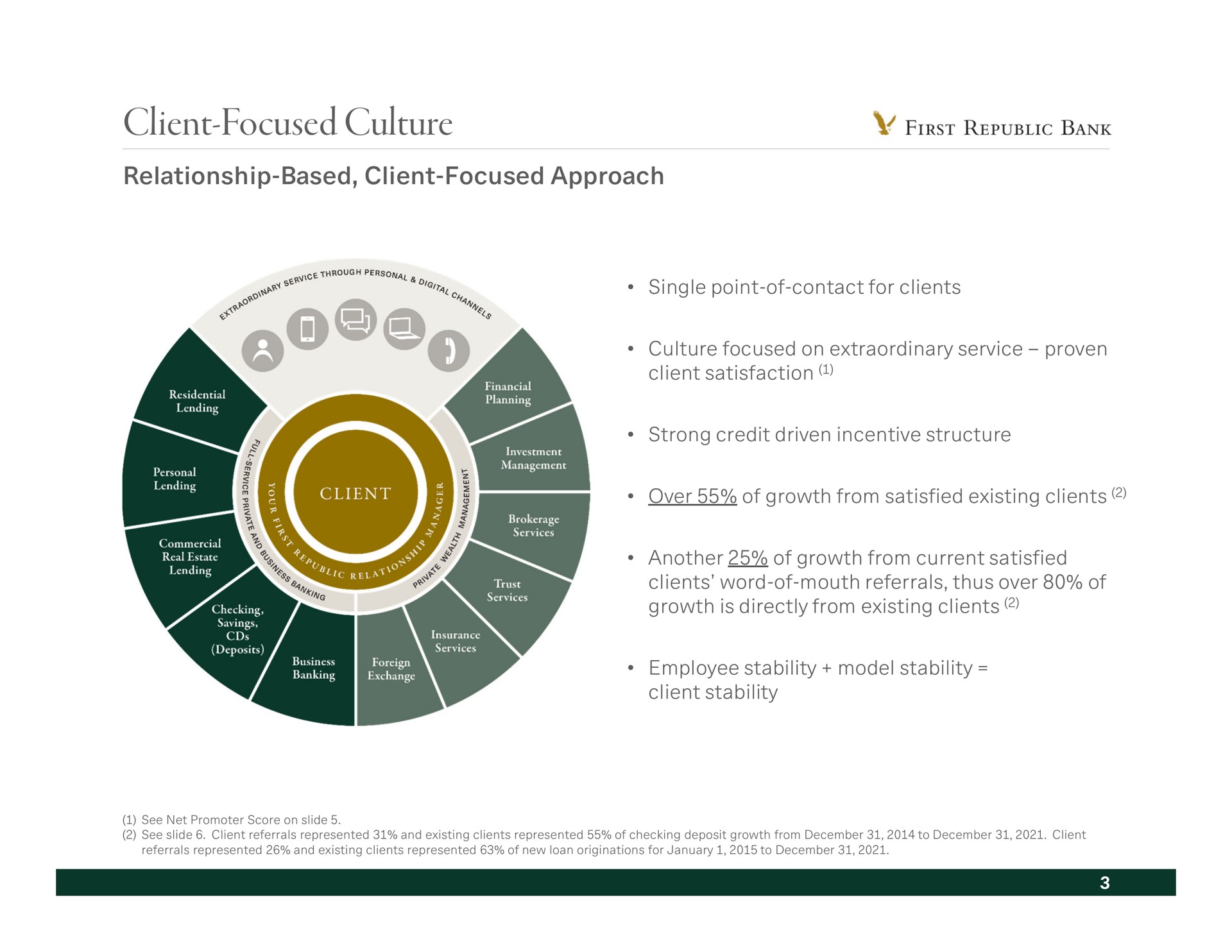 client focused culture relationship based approach per single point of contact for clients | First Republic Bank