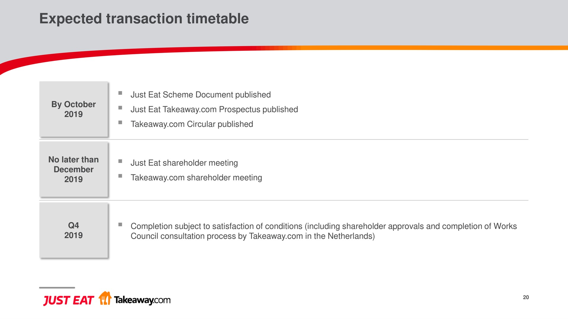 expected transaction timetable | Just Eat Takeaway.com