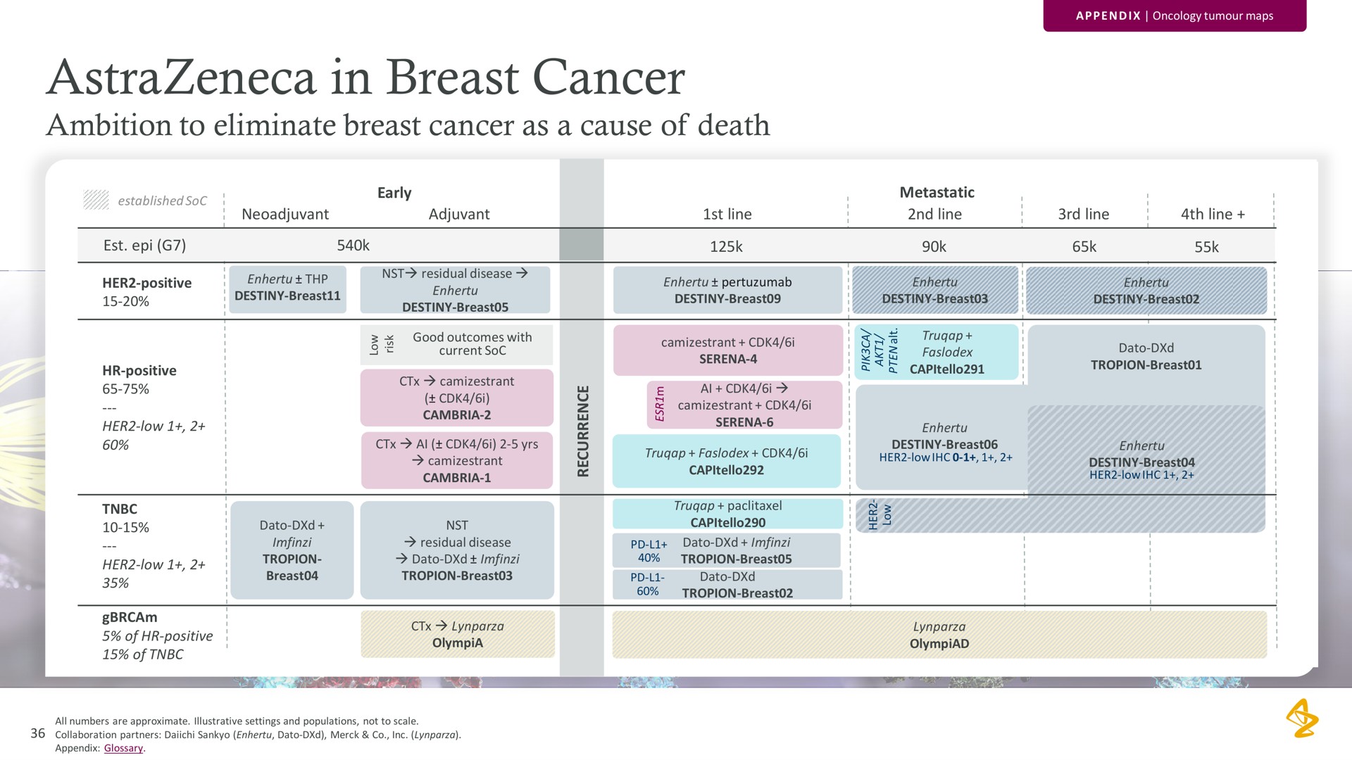 in breast cancer ambition to eliminate breast cancer as a cause of death waits | AstraZeneca