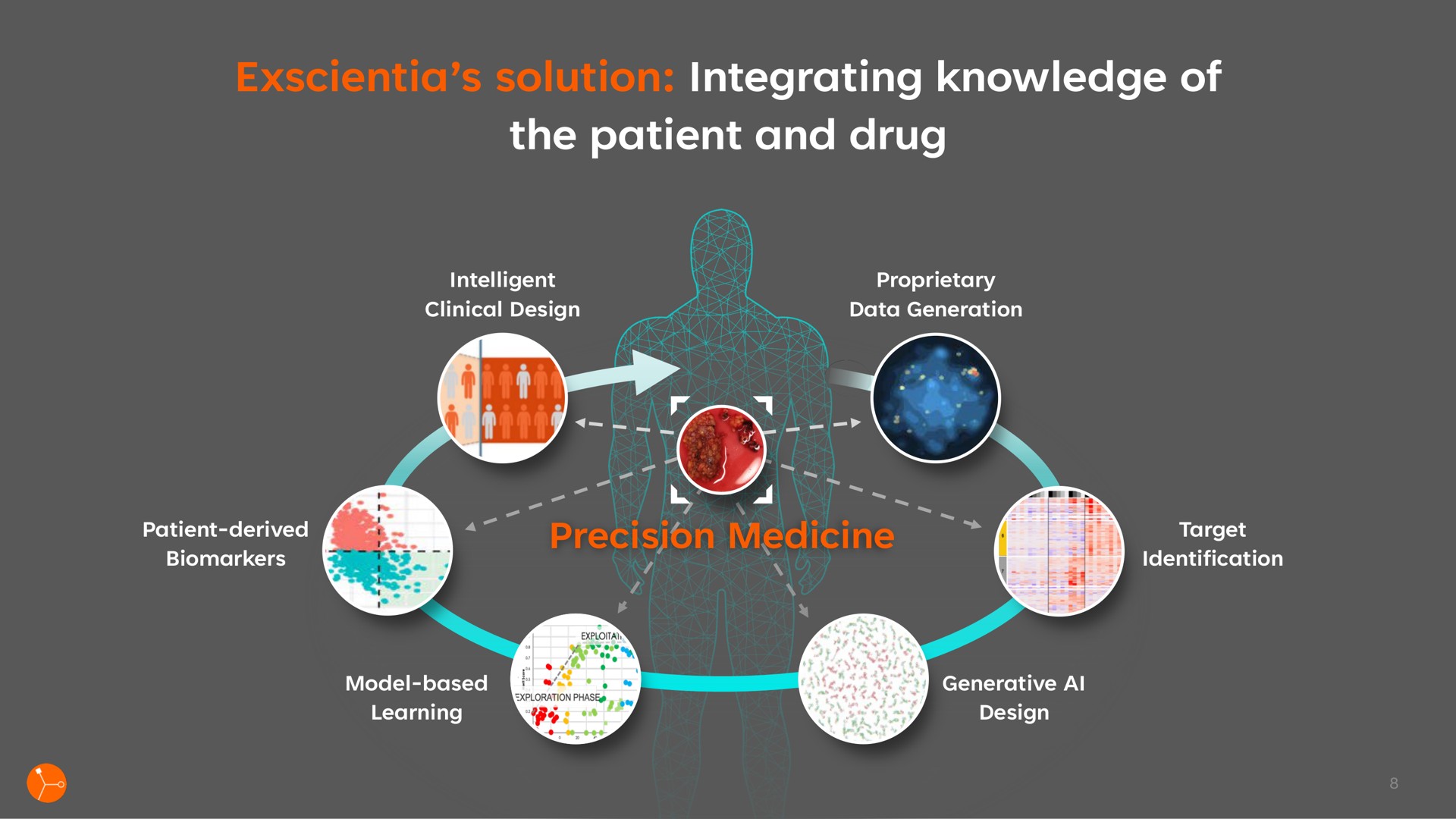 solution integrating knowledge of the patient and drug precision medicine | Exscientia