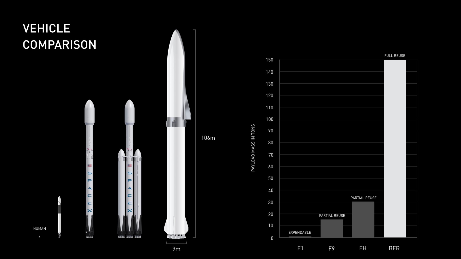 vehicle comparison | SpaceX