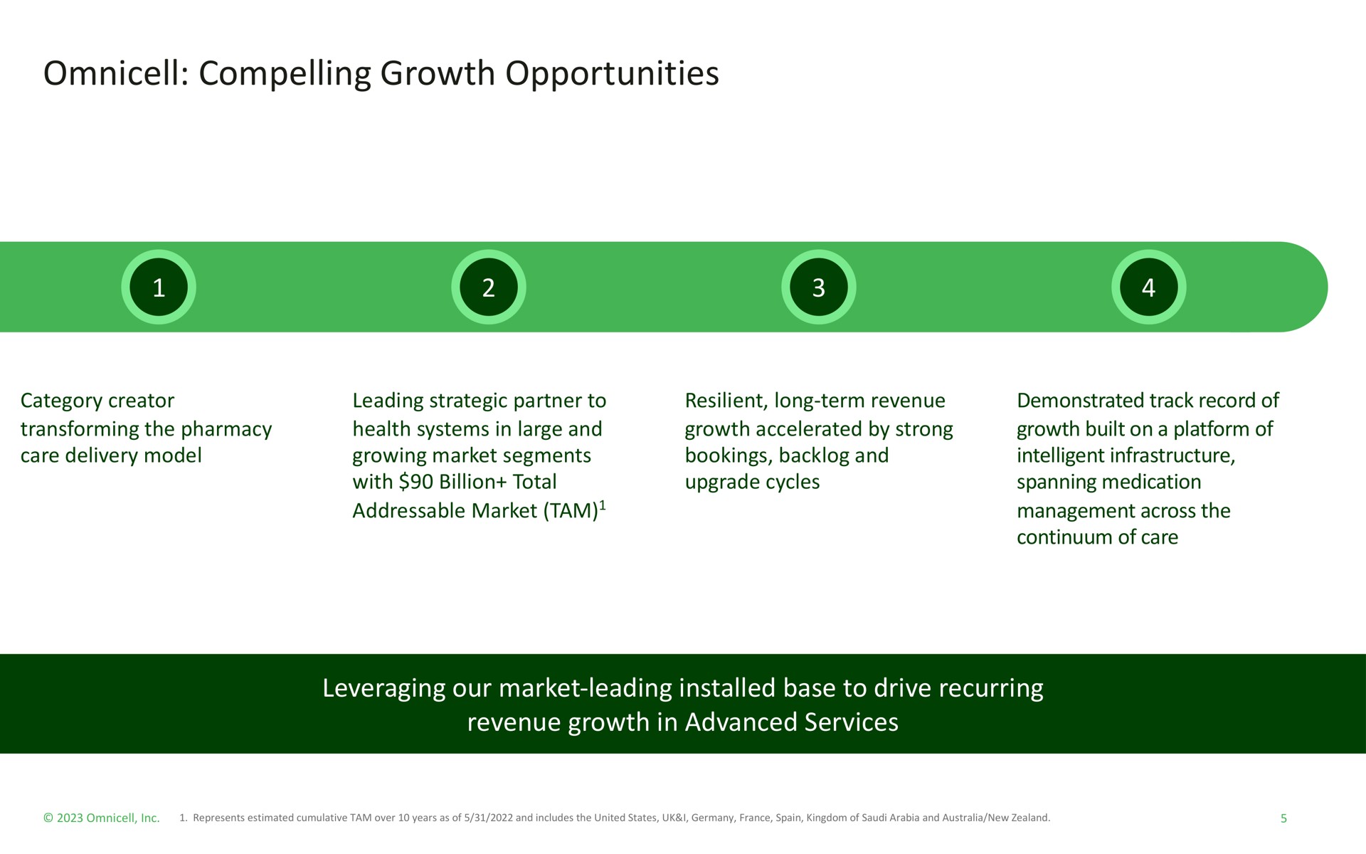 compelling growth opportunities leveraging our market leading base to drive recurring revenue growth in advanced services | Omnicell