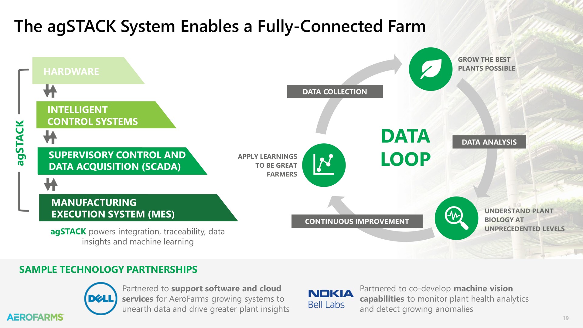 the system enables a fully connected farm data loop ology at | AeroFarms