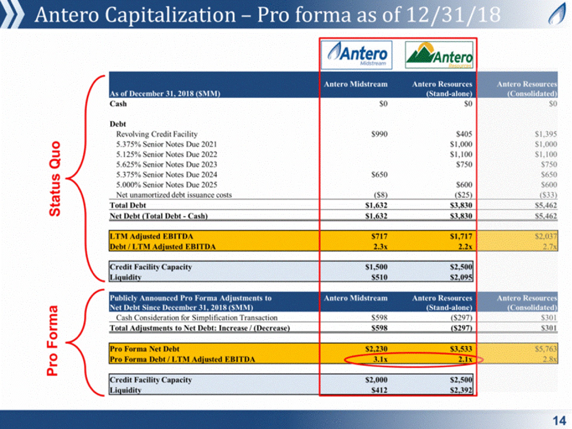 a capitalization pro as of a | Antero Midstream Partners