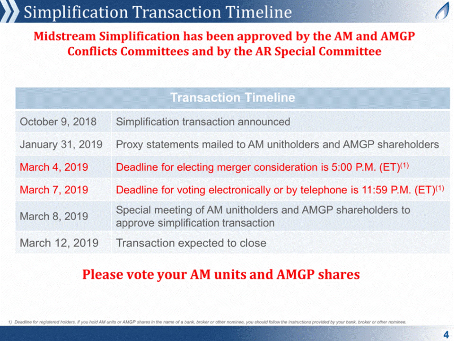 simplification transaction a midstream simplification has been approved by the am and conflicts committees and by the special committee please vote your am units and shares | Antero Midstream Partners