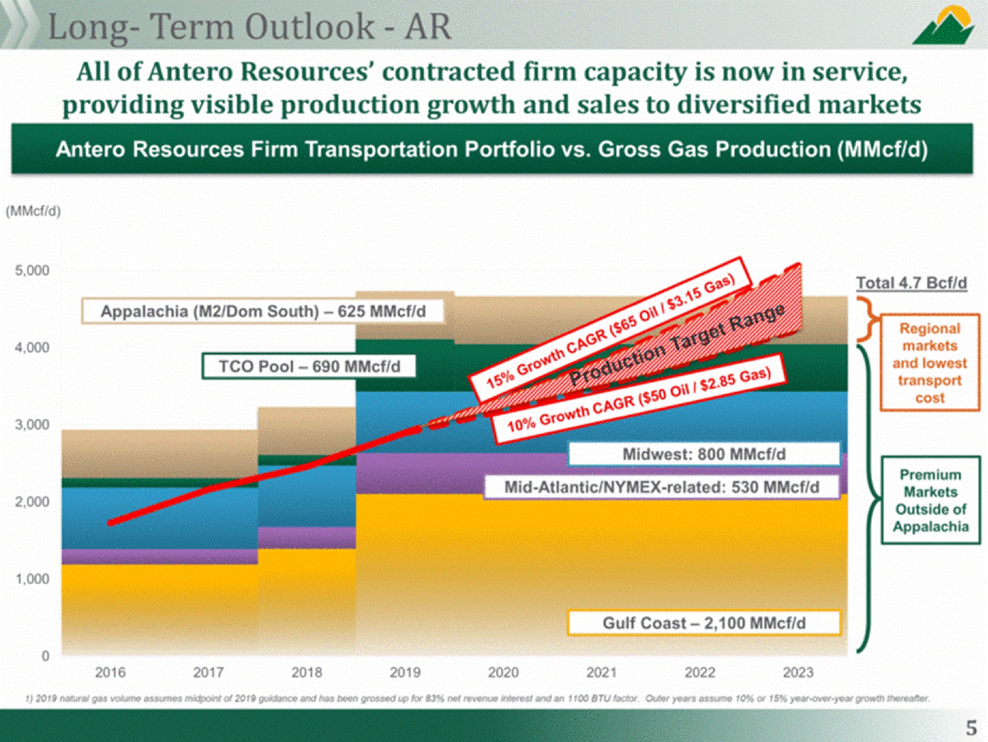 term outlook all of resources contracted firm capacity is now in service providing visible production growth and sales to diversified markets pool all | Antero Midstream Partners