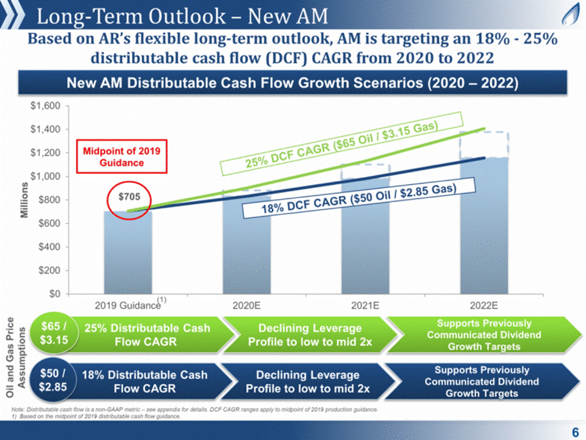 long term outlook new am based on flexible long term outlook am is targeting an flow a ill eras | Antero Midstream Partners