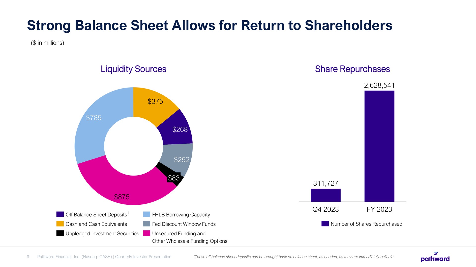 strong balance sheet allows for return to shareholders | Pathward Financial