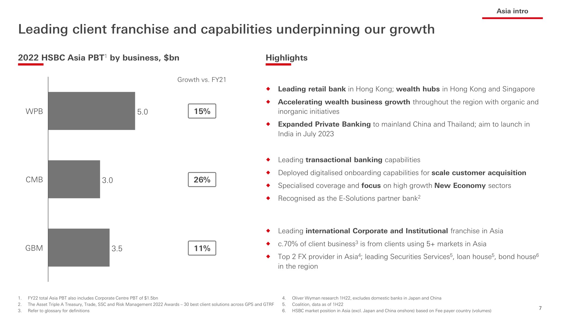 leading client franchise and capabilities underpinning our growth | HSBC