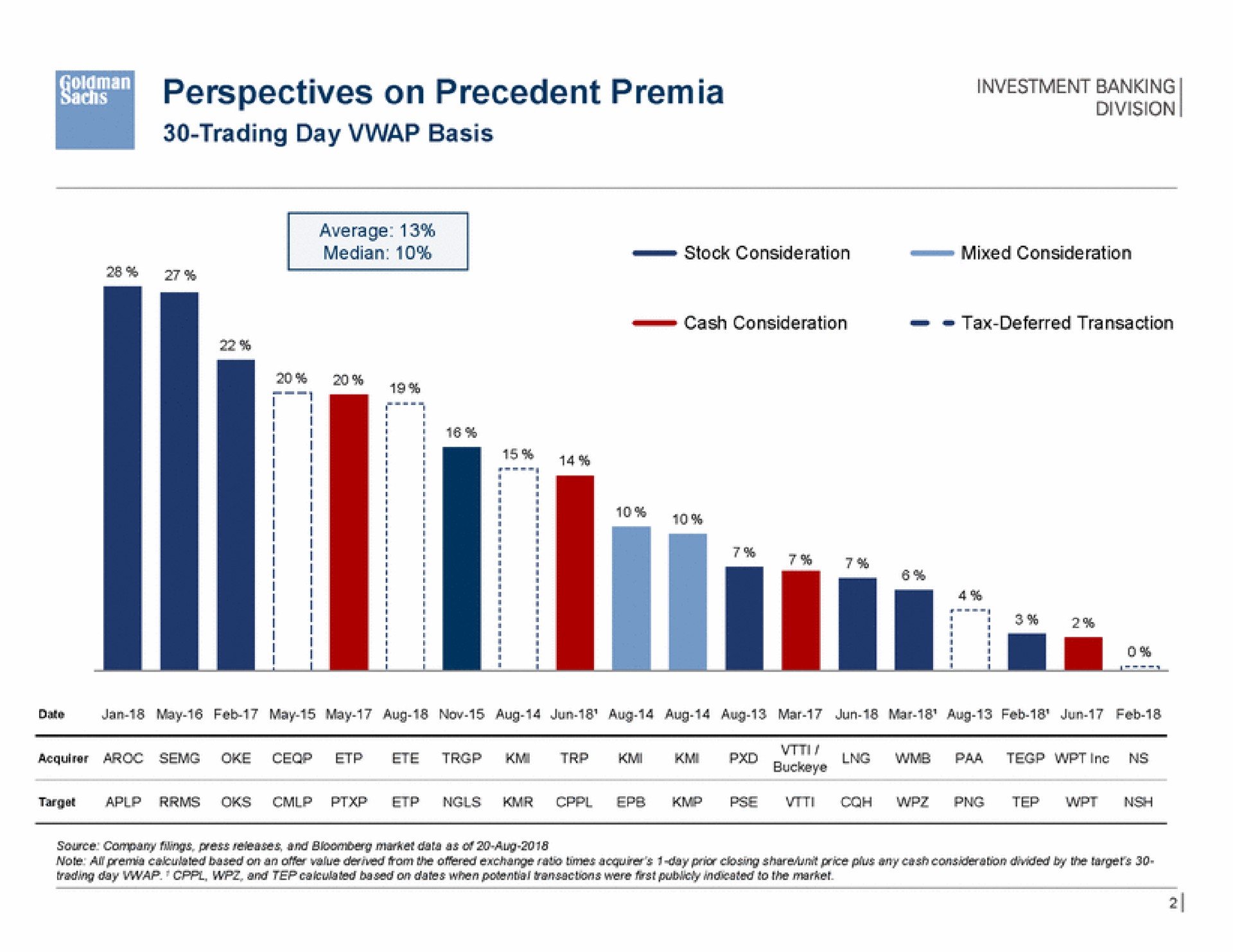 secs perspectives on precedent | Goldman Sachs