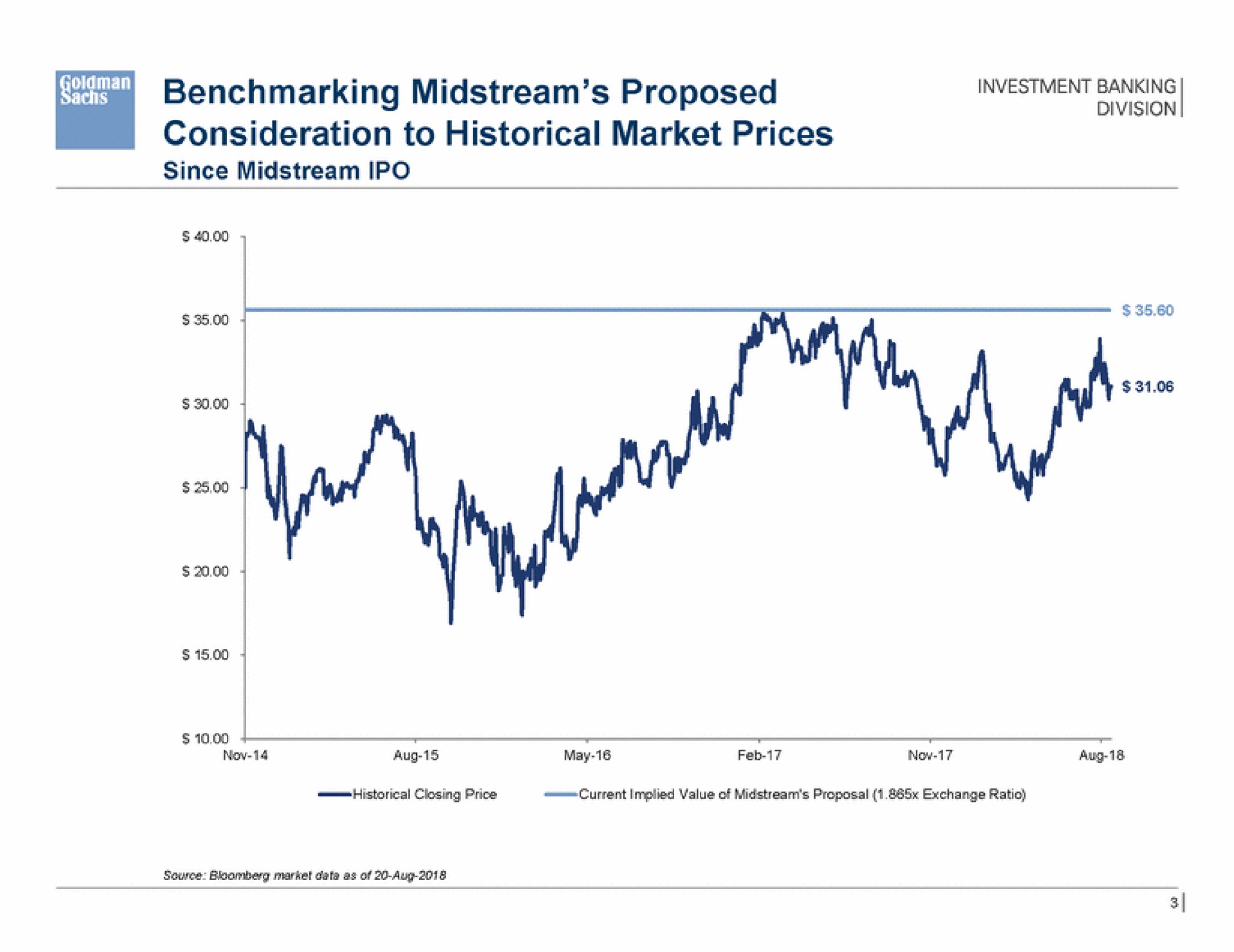 midstream proposed | Goldman Sachs