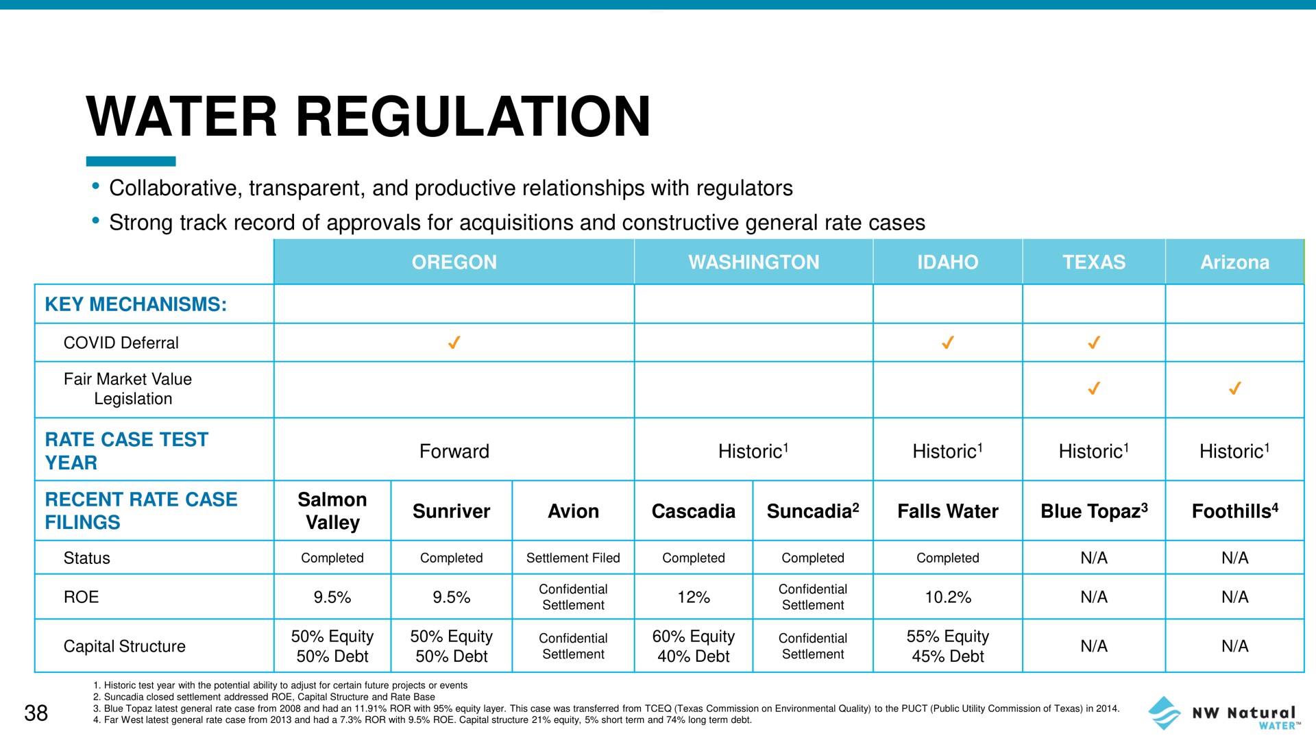 water regulation key mechanisms | NW Natural Holdings