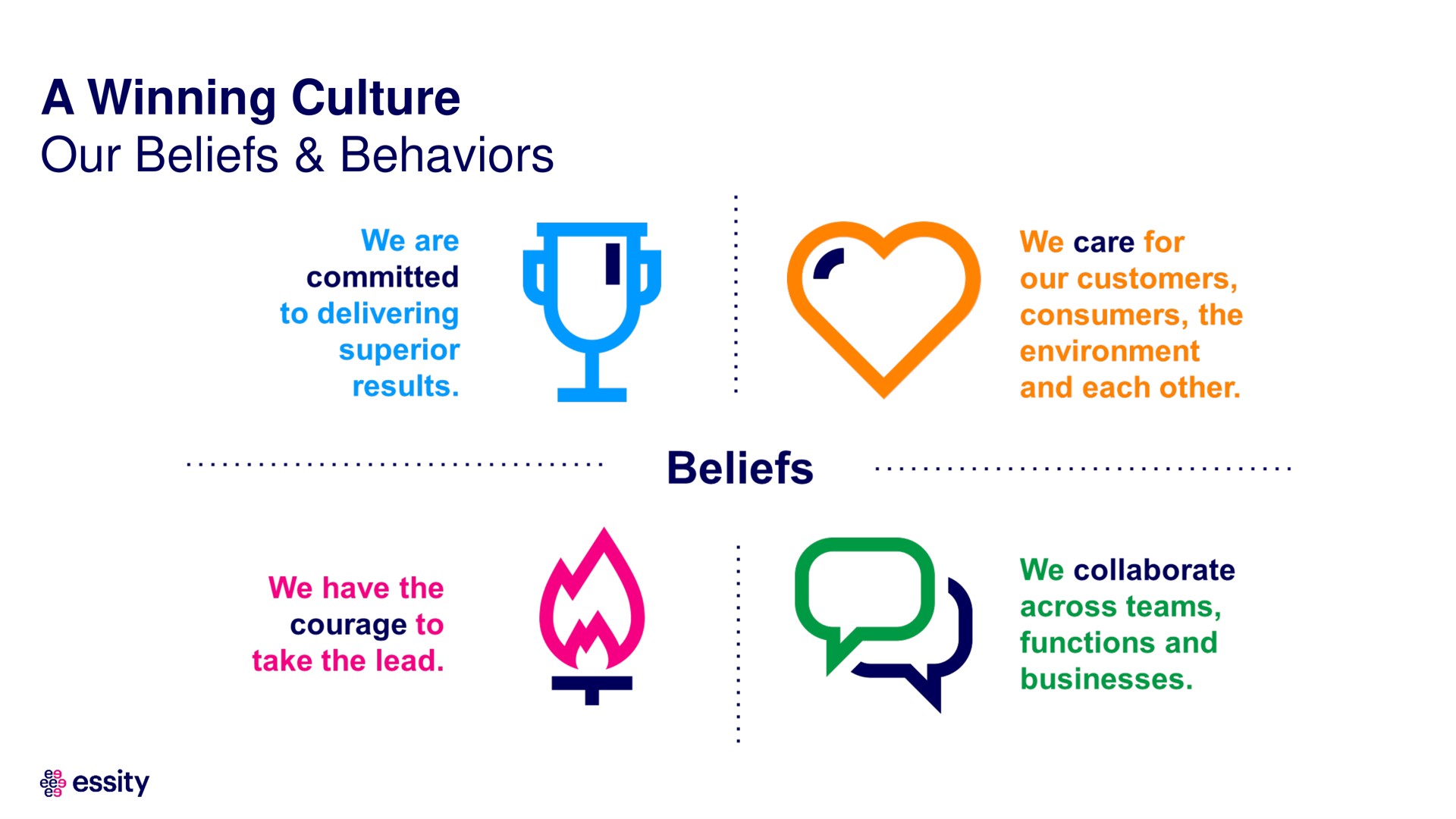 a winning culture our beliefs behaviors | Essity