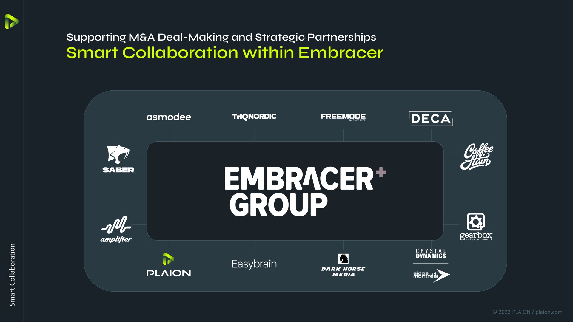 smart collaboration within embracer group ree | Embracer Group