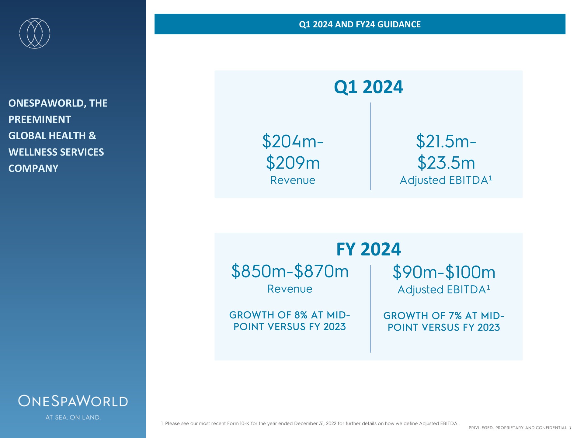 the global health wellness services company and guidance revenue adjusted revenue adjusted growth of at mid point versus growth of at mid point versus ate | OnesSpaWorld