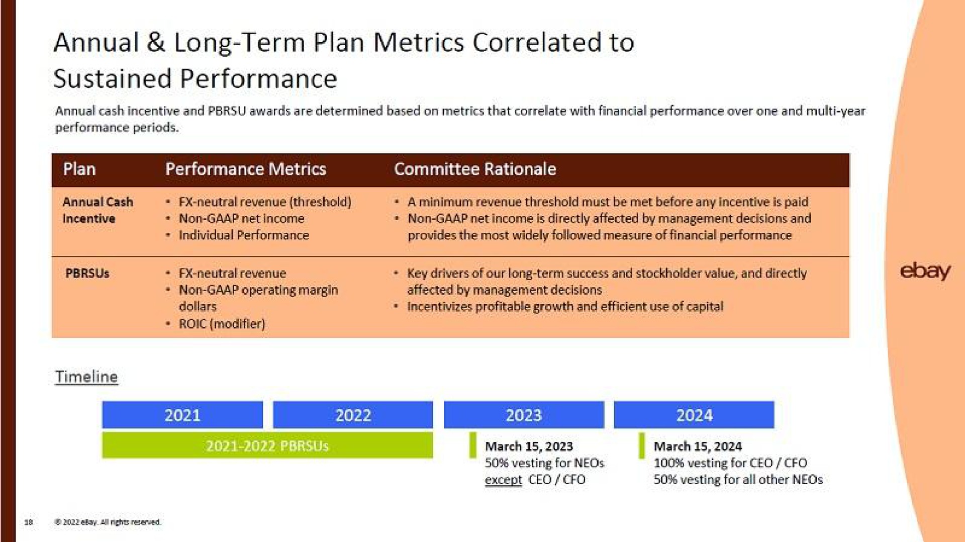 annual long term plan metrics correlated to sustained performance guile i committee rationale | eBay