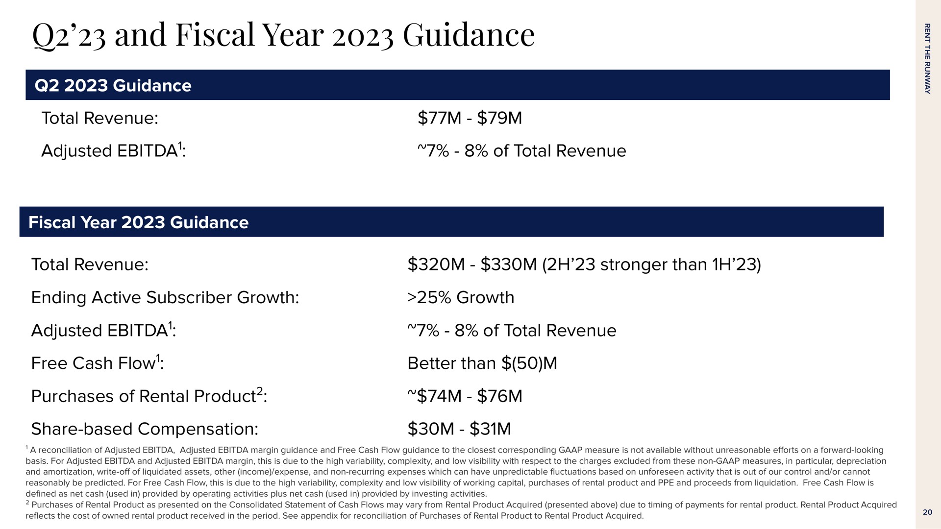 and fiscal year guidance guidance total revenue adjusted fiscal year guidance of total revenue total revenue than ending active subscriber growth growth adjusted free cash flow purchases of rental product of total revenue better than share based compensation | Rent The Runway