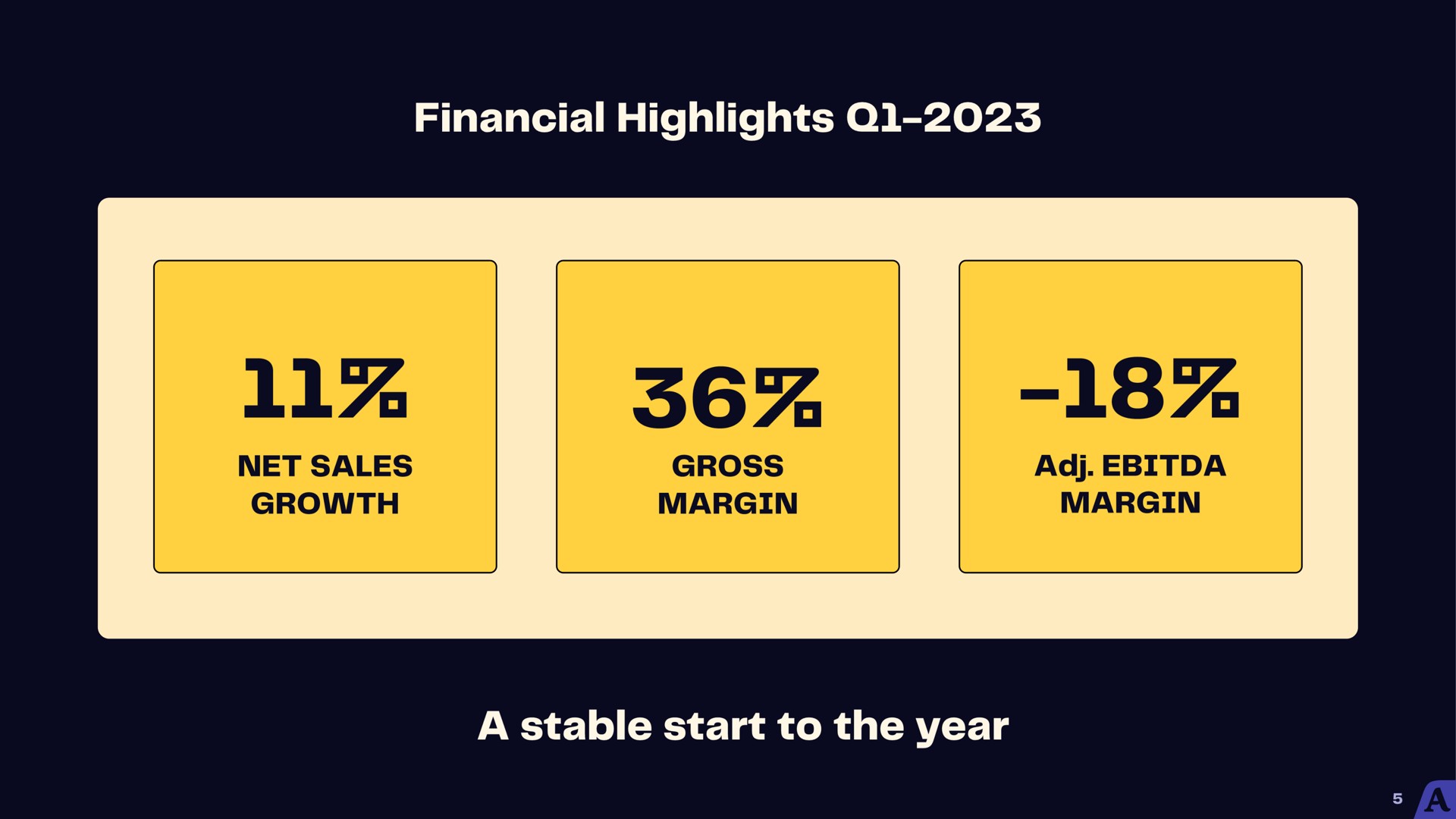 financial highlights a stable start to the year | Acast