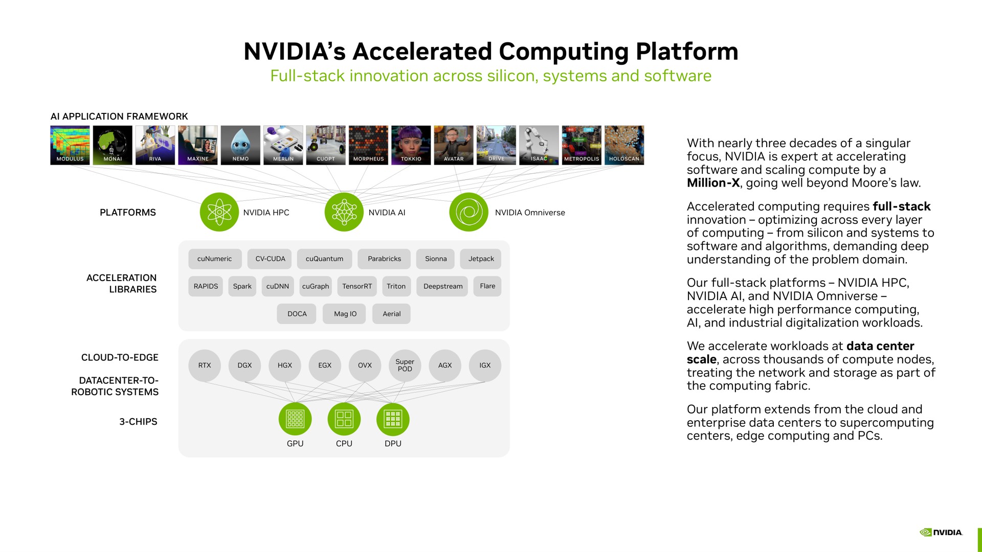 accelerated computing platform | NVIDIA