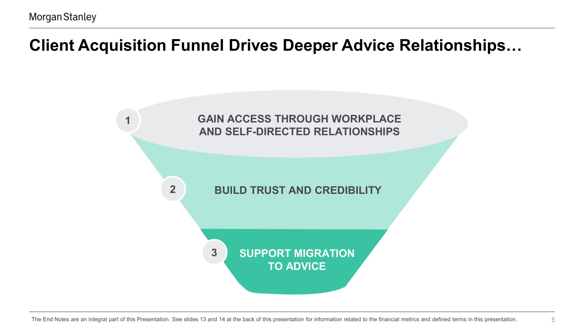 client acquisition funnel drives advice relationships | Morgan Stanley