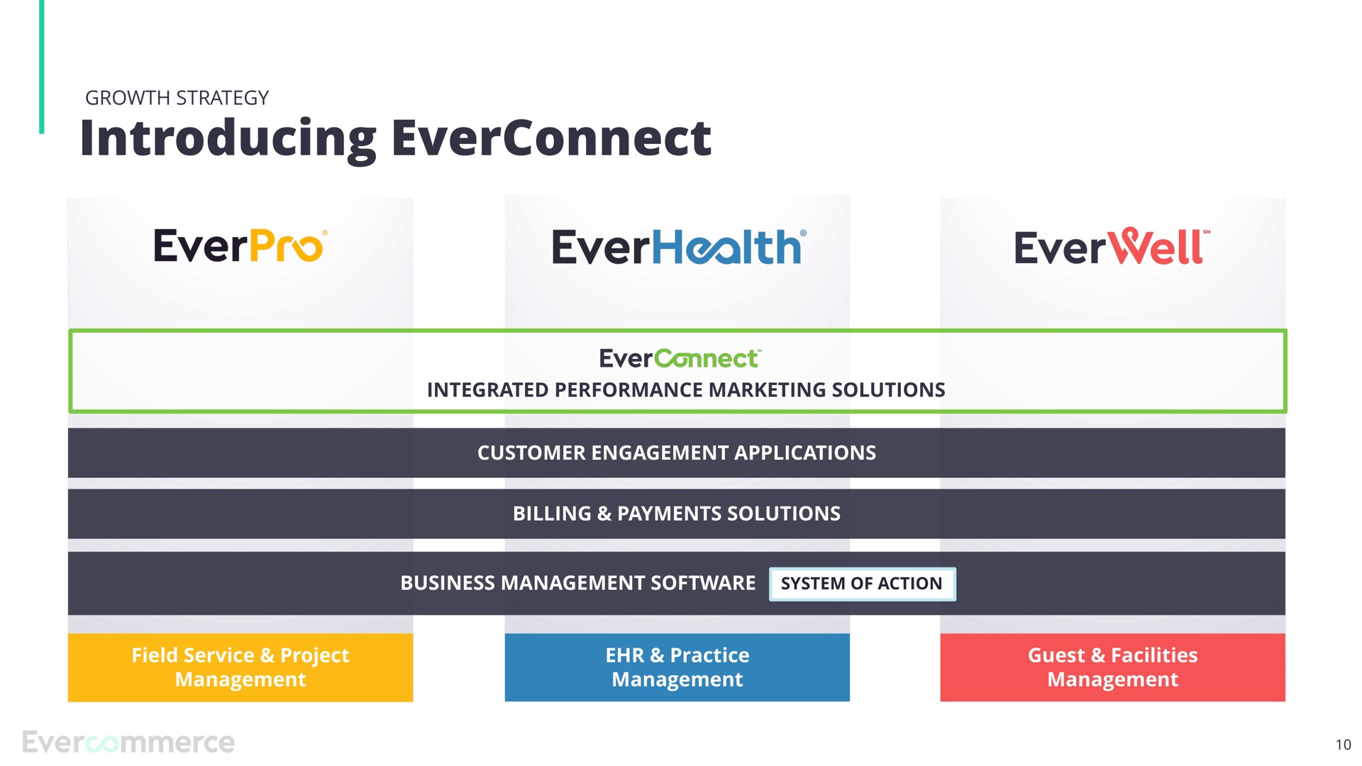 introducing ever | EverCommerce