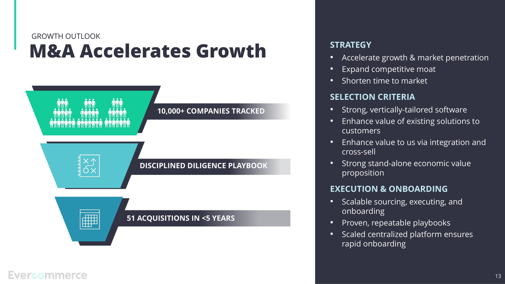 a accelerates growth | EverCommerce