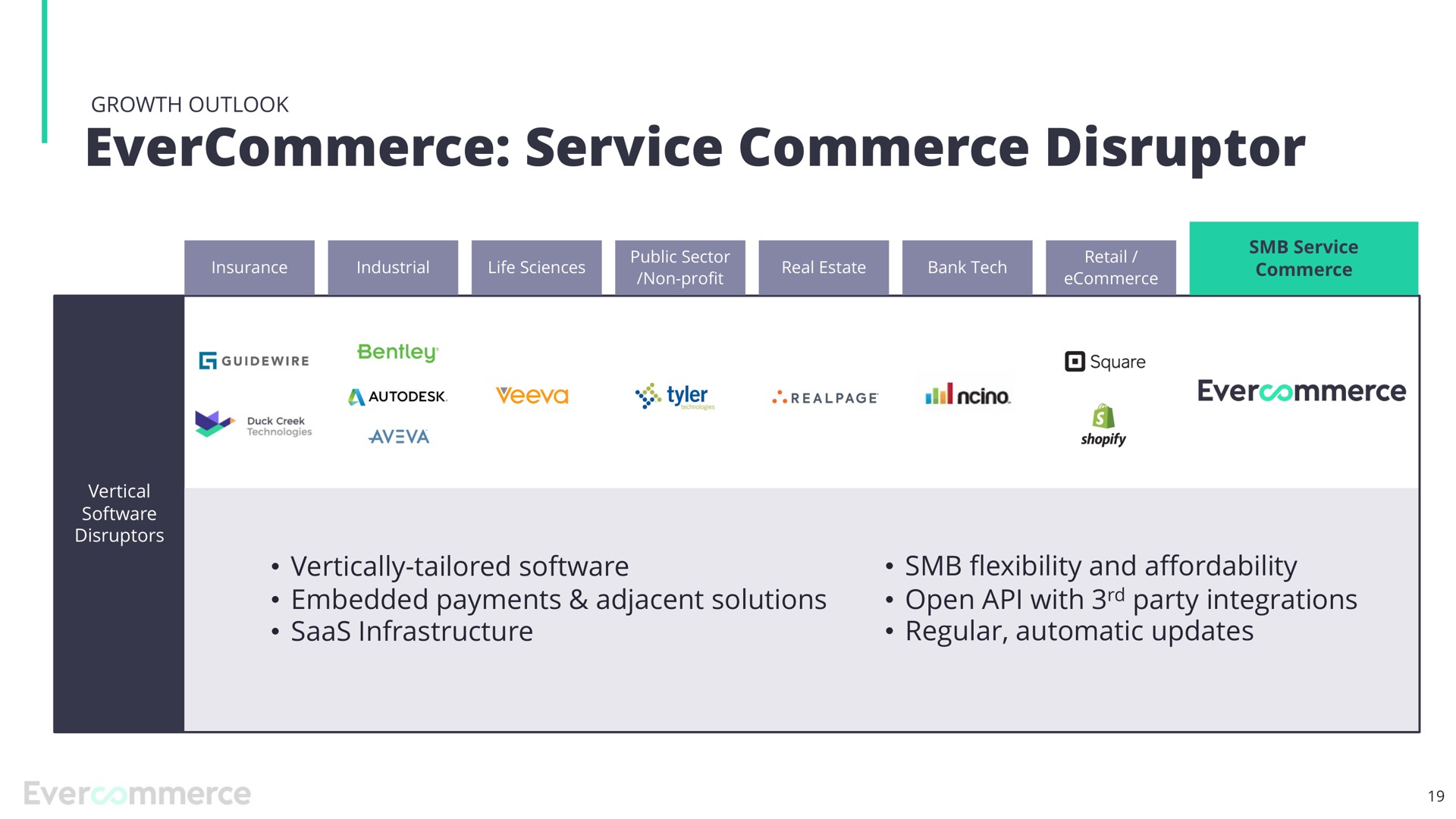 service commerce disruptor | EverCommerce