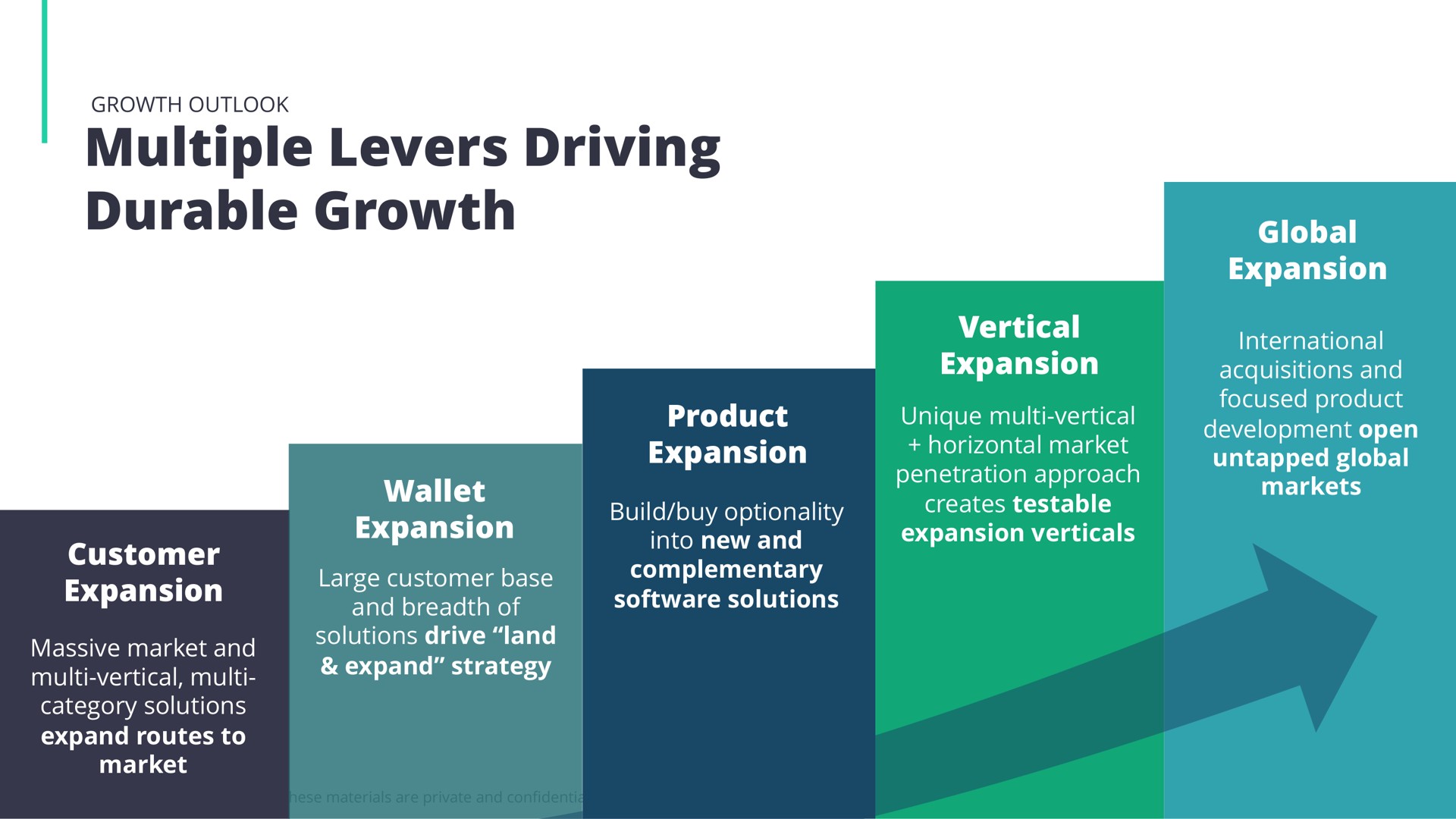 multiple levers driving durable growth | EverCommerce