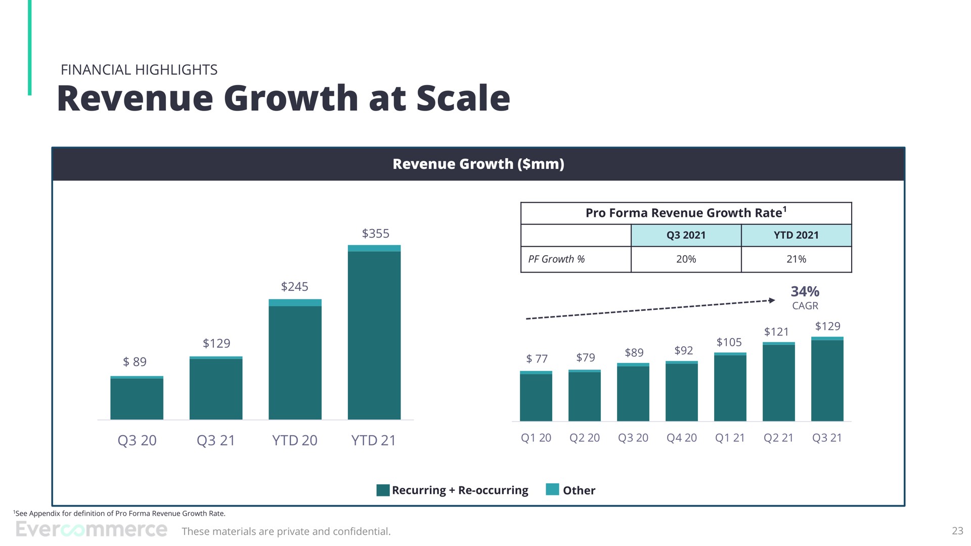 revenue growth at scale | EverCommerce