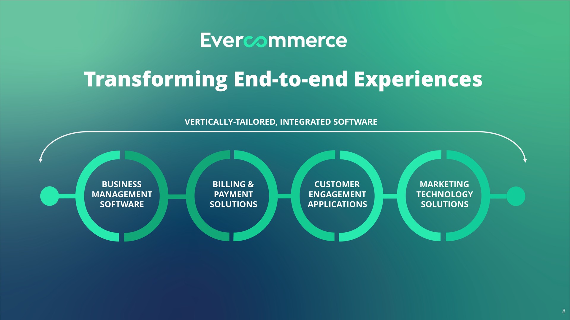 transforming end to end experiences | EverCommerce