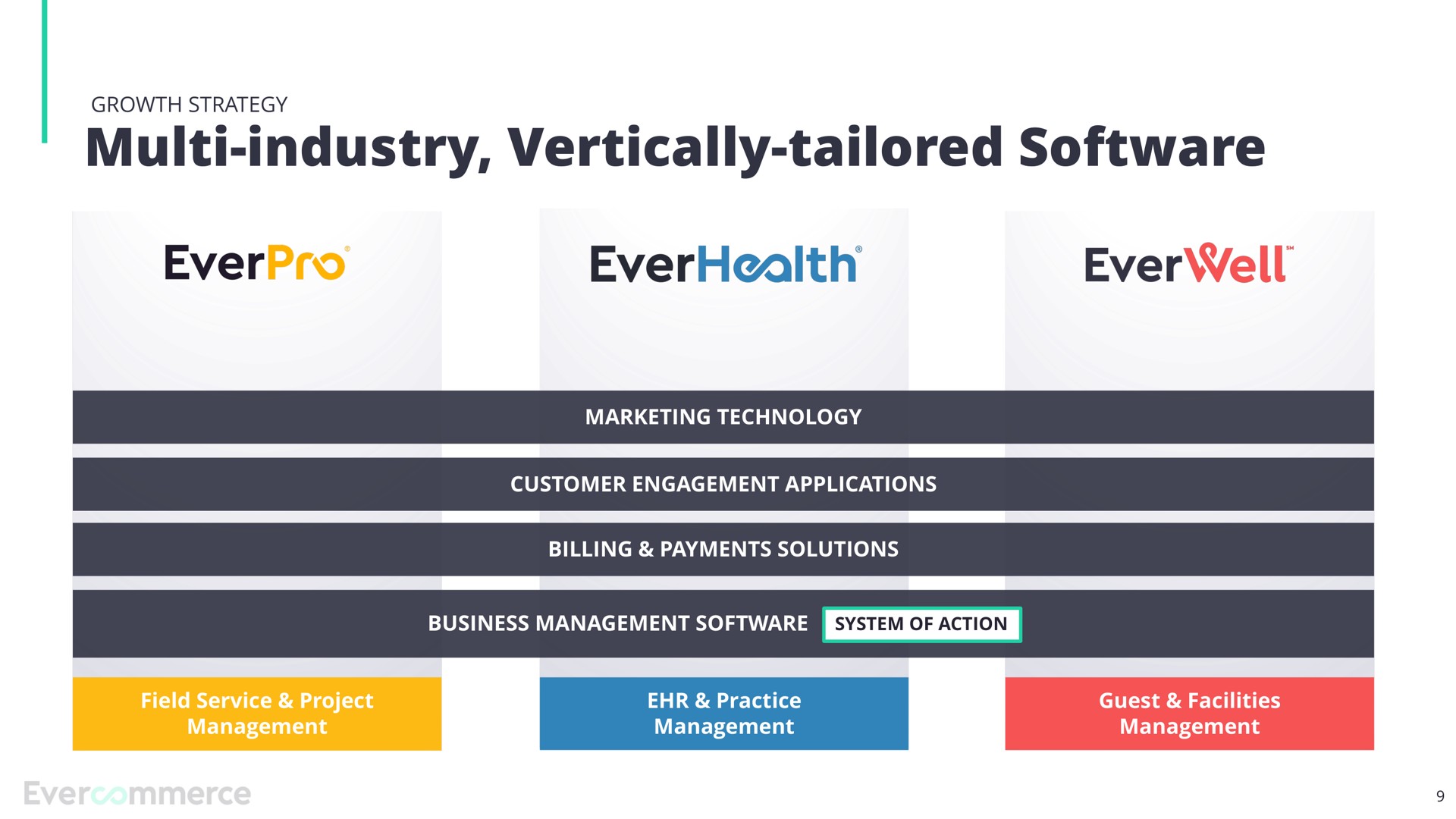 industry vertically tailored ever | EverCommerce