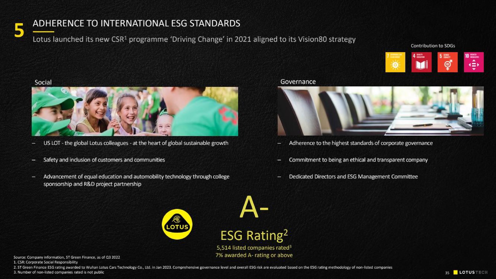 adherence to international standards a rating | Lotus Cars