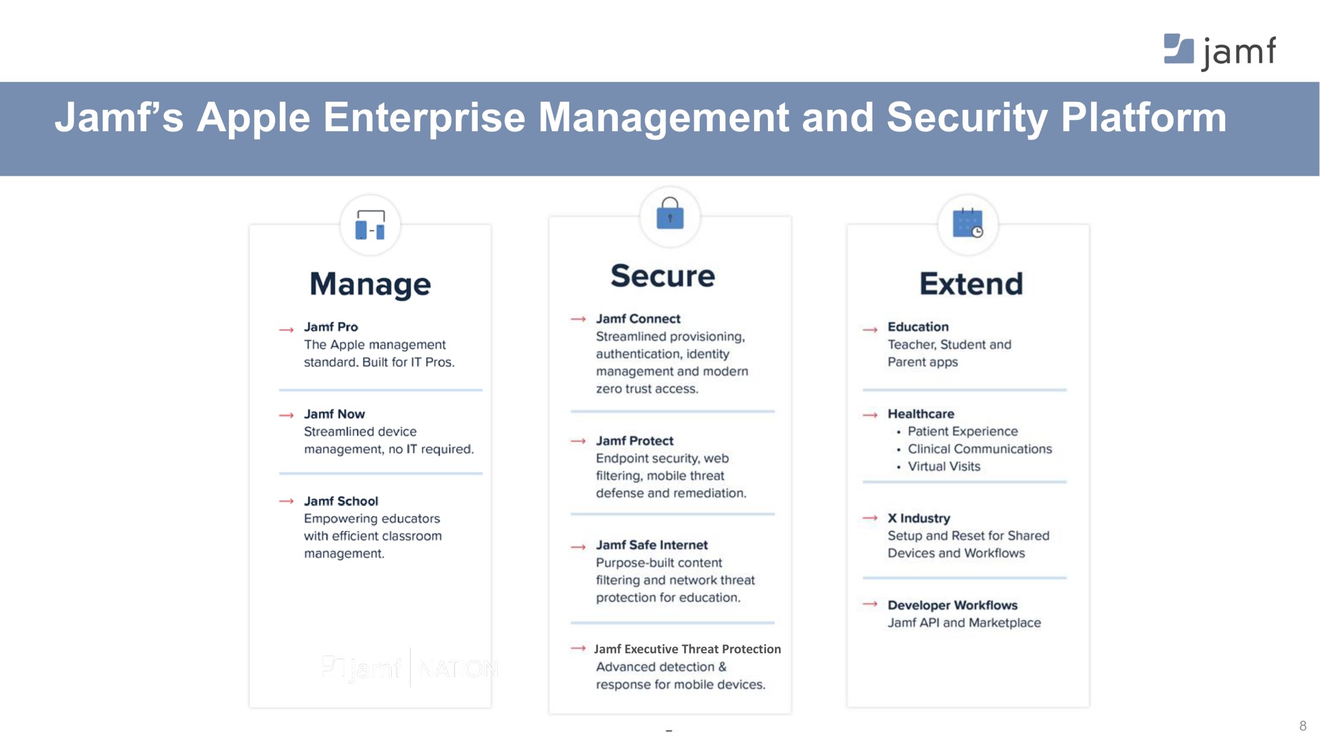 apple enterprise management and security platform a | Jamf