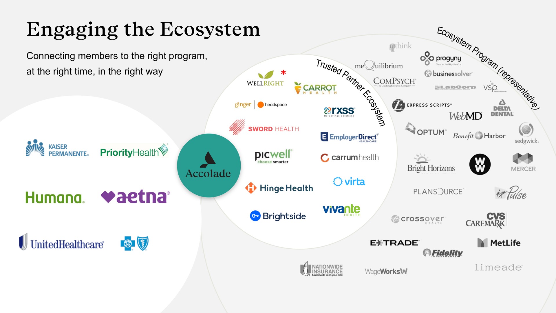 engaging the ecosystem | Accolade